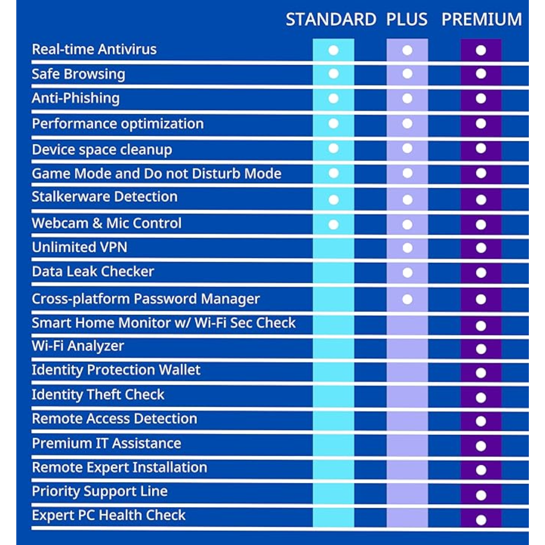 Kaspersky Plus 1 Year Protection