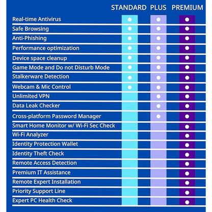 Kaspersky Standard 1 Year Protection